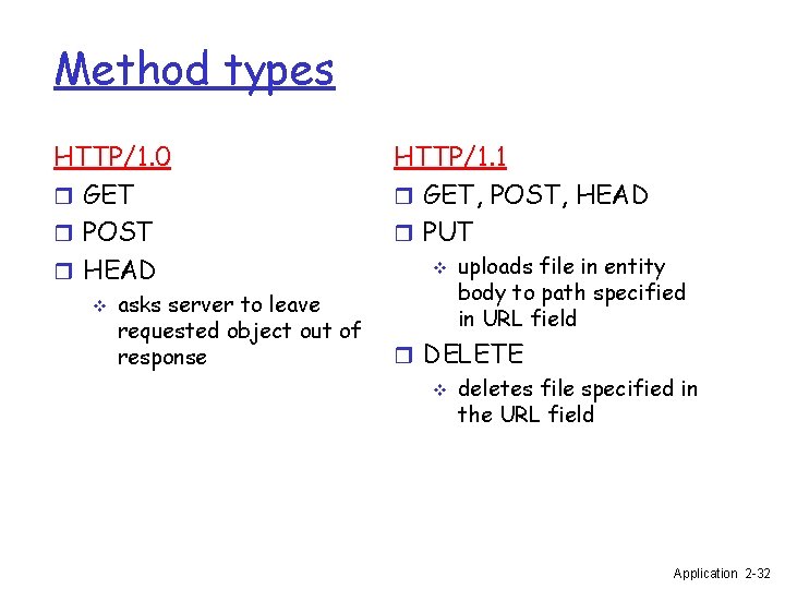 Method types HTTP/1. 0 r GET r POST r HEAD v asks server to