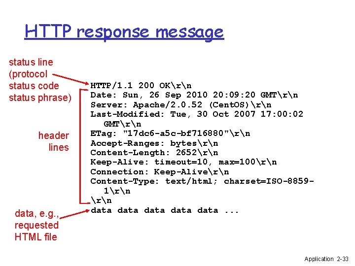 HTTP response message status line (protocol status code status phrase) header lines data, e.