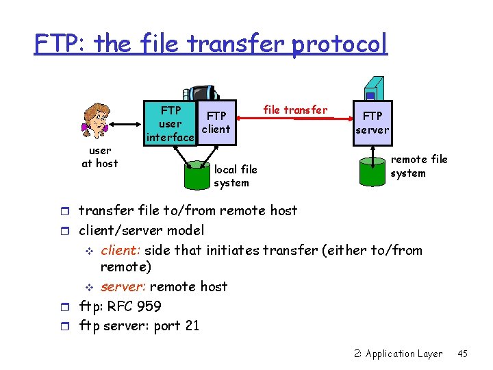 FTP: the file transfer protocol user at host FTP user client interface file transfer