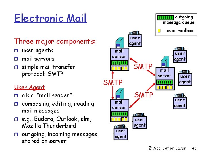 Electronic Mail outgoing message queue user mailbox user agent Three major components: r user