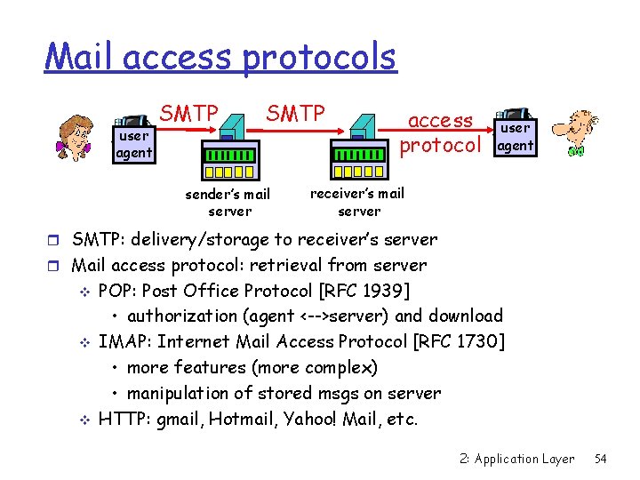 Mail access protocols user agent SMTP sender’s mail server access protocol user agent receiver’s