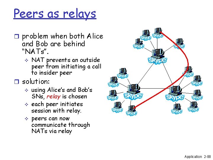 Peers as relays r problem when both Alice and Bob are behind “NATs”. v