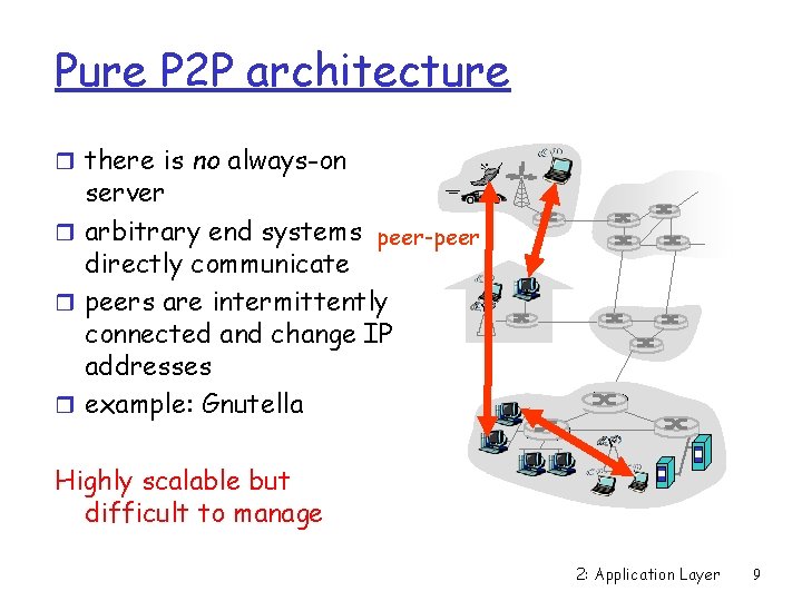 Pure P 2 P architecture r there is no always-on server r arbitrary end