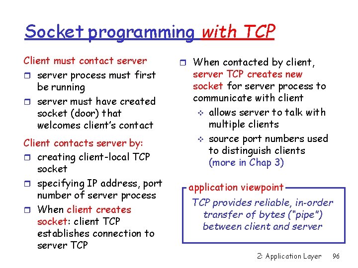 Socket programming with TCP Client must contact server r server process must first be