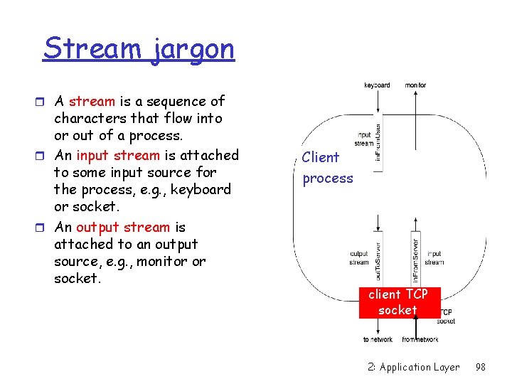 Stream jargon r A stream is a sequence of characters that flow into or