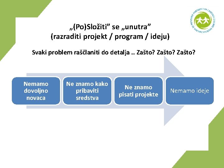 „(Po)Složiti” se „unutra” (razraditi projekt / program / ideju) Svaki problem raščlaniti do detalja.