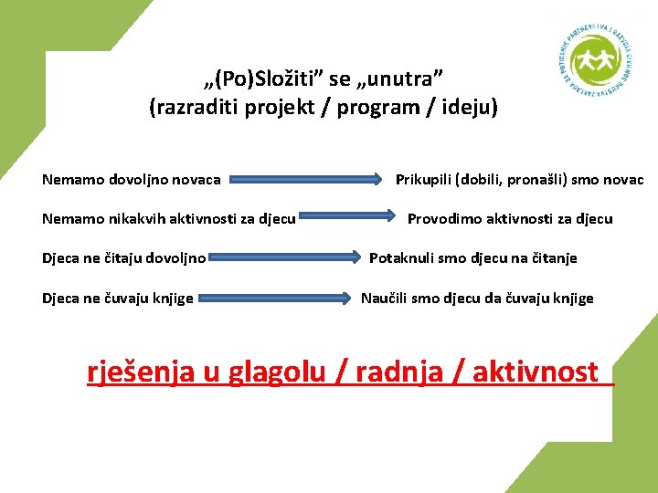 „(Po)Složiti” se „unutra” (razraditi projekt / program / ideju) Nemamo dovoljno novaca Nemamo nikakvih