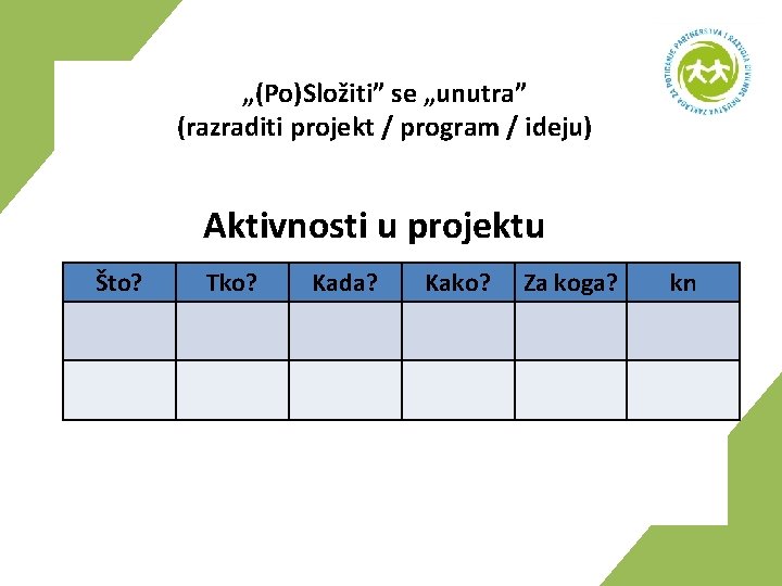 „(Po)Složiti” se „unutra” (razraditi projekt / program / ideju) Aktivnosti u projektu Što? Tko?