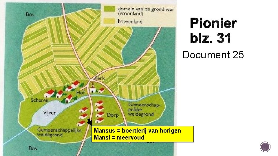 Document 25 Mansus = boerderij van horigen Mansi = meervoud 