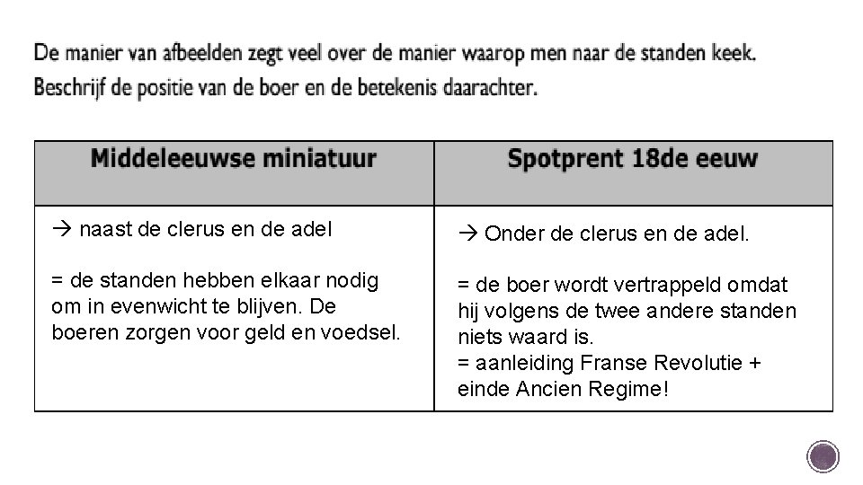  naast de clerus en de adel Onder de clerus en de adel. =