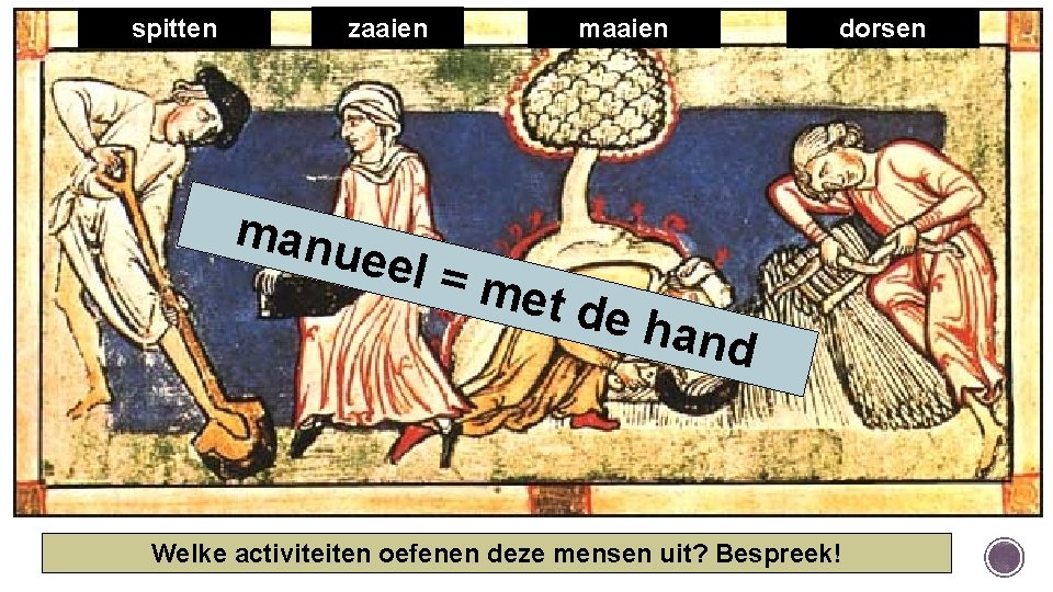 spitten zaaien manu eel = maaien met d dorsen e han d Welke activiteiten