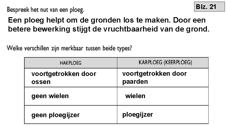Blz. 21 Een ploeg helpt om de gronden los te maken. Door een betere