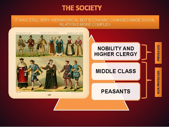 THE SOCIETY MIDDLE CLASS PEASANTS NON PRIVILEGED NOBILITY AND HIGHER CLERGY PRIVILEGED IT WAS