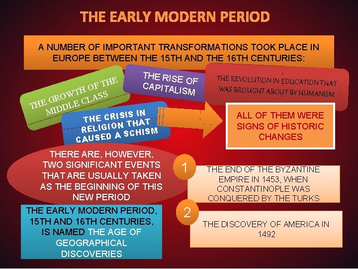 THE EARLY MODERN PERIOD A NUMBER OF IMPORTANT TRANSFORMATIONS TOOK PLACE IN EUROPE BETWEEN