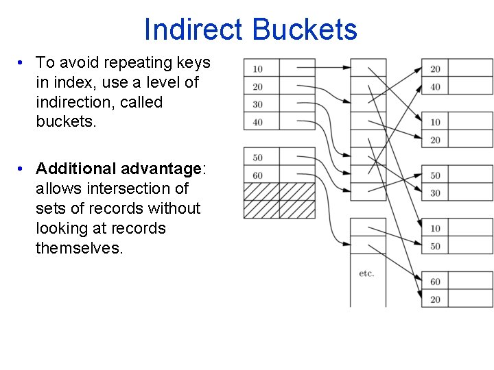 Indirect Buckets • To avoid repeating keys in index, use a level of indirection,