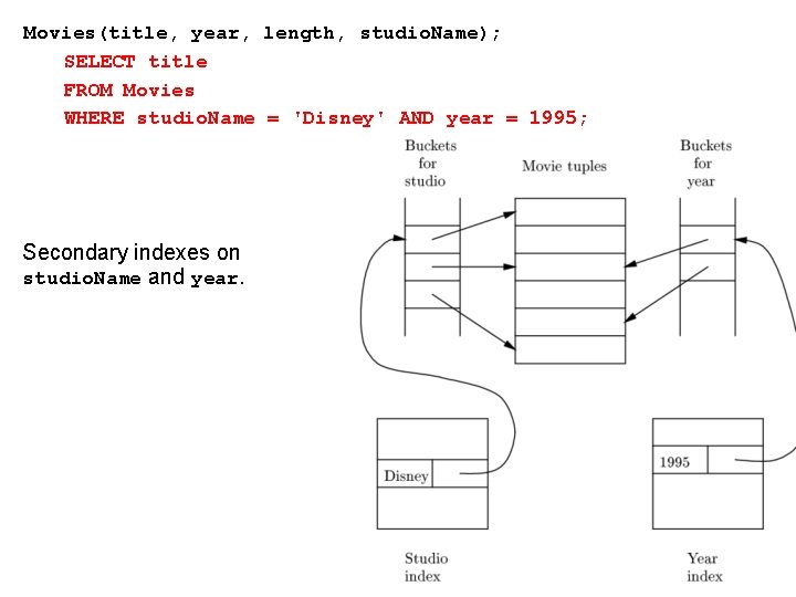 Movies(title, year, length, studio. Name); SELECT title FROM Movies WHERE studio. Name = 'Disney'