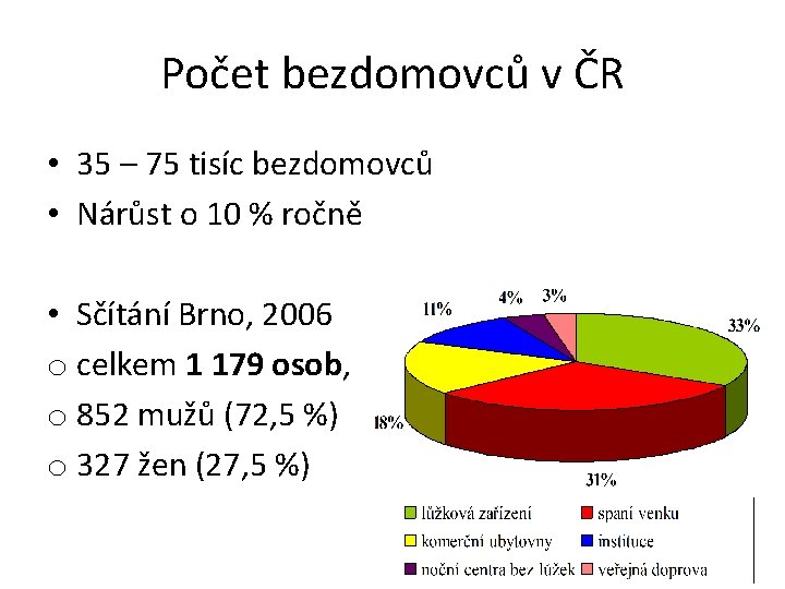 Počet bezdomovců v ČR • 35 – 75 tisíc bezdomovců • Nárůst o 10