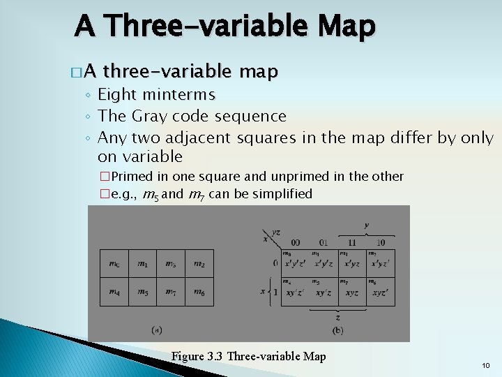 A Three-variable Map �A ◦ ◦ ◦ three-variable map Eight minterms The Gray code