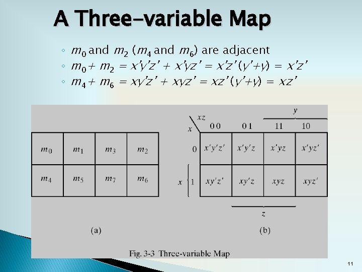 A Three-variable Map ◦ m 0 and m 2 (m 4 and m 6)