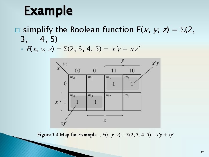 Example � simplify the Boolean function F(x, y, z) = S(2, 3, 4, 5)