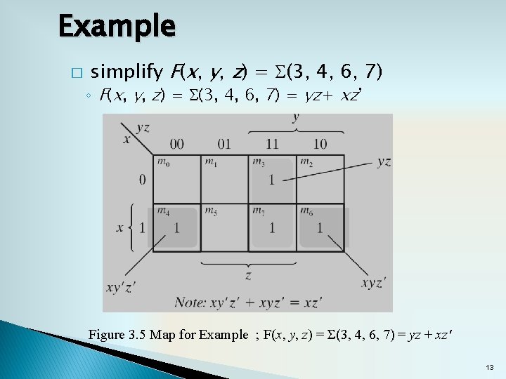 Example � simplify F(x, y, z) = S(3, 4, 6, 7) ◦ F(x, y,