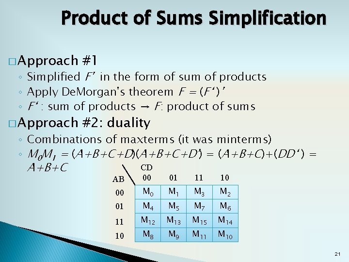 Product of Sums Simplification � Approach #1 � Approach #2: duality ◦ Simplified F'