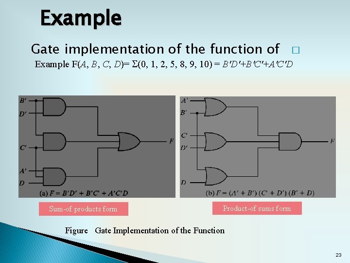 Example Gate implementation of the function of � Example F(A, B, C, D)= S(0,