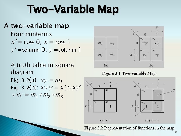 Two-Variable Map A two-variable map Four minterms x' = row 0; x = row