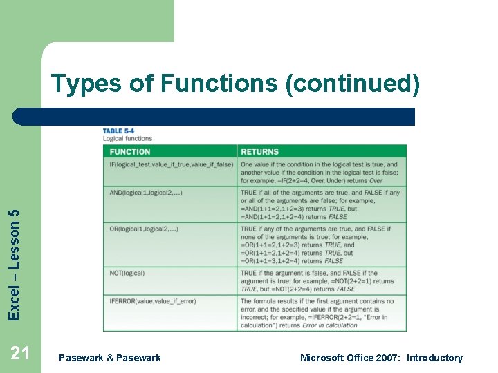Excel Lesson 5 Using Functions Microsoft Office 2007