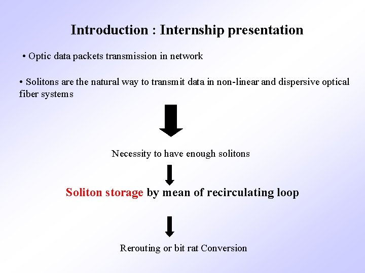 Introduction : Internship presentation • Optic data packets transmission in network • Solitons are Introduction : Internship presentation • Optic data packets transmission in network • Solitons are