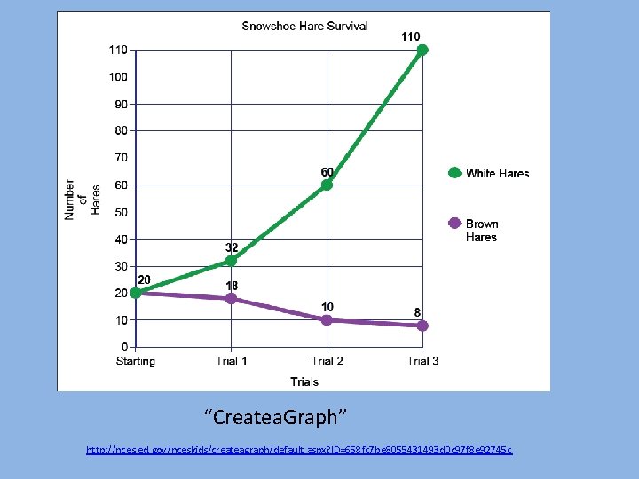 “Createa. Graph” http: //nces. ed. gov/nceskids/createagraph/default. aspx? ID=658 fc 7 be 8055431493 d 0