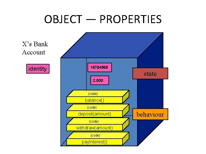 Reminding You an Unified Modeling Language Part BJi