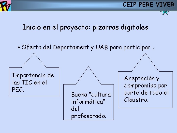 CEIP PERE VIVER Inicio en el proyecto: pizarras digitales • Oferta del Departament y