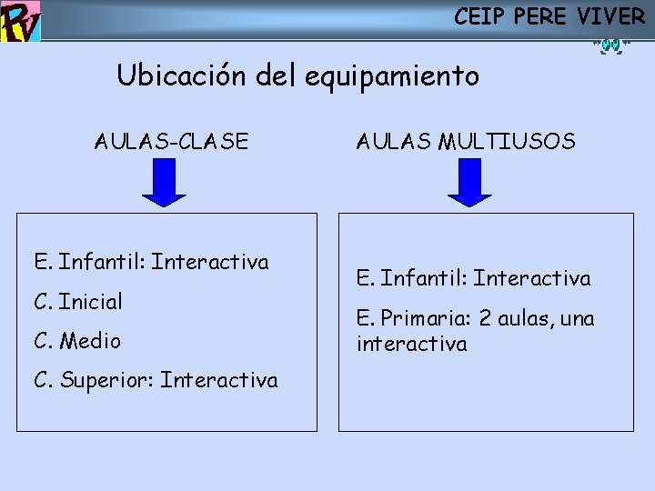 CEIP PERE VIVER Ubicación del equipamiento AULAS-CLASE E. Infantil: Interactiva C. Inicial C. Medio CEIP PERE VIVER Ubicación del equipamiento AULAS-CLASE E. Infantil: Interactiva C. Inicial C. Medio