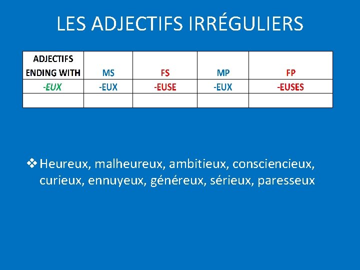 LES ADJECTIFS IRRÉGULIERS v Heureux, malheureux, ambitieux, consciencieux, curieux, ennuyeux, généreux, sérieux, paresseux 