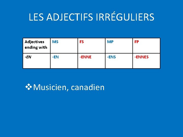 LES ADJECTIFS IRRÉGULIERS Adjectives ending with MS FS MP FP -EN -ENNE -ENS -ENNES