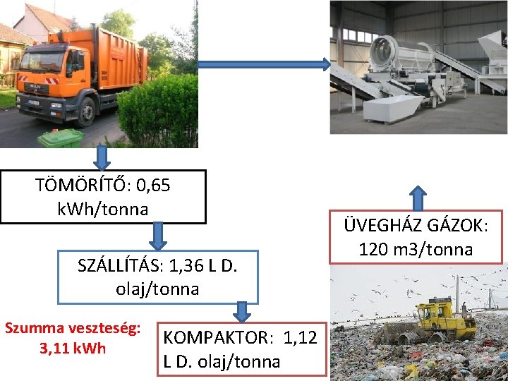 TÖMÖRÍTŐ: 0, 65 k. Wh/tonna SZÁLLÍTÁS: 1, 36 L D. olaj/tonna Szumma veszteség: 3,