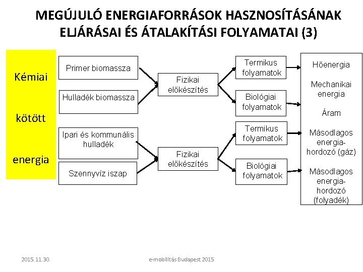 MEGÚJULÓ ENERGIAFORRÁSOK HASZNOSÍTÁSÁNAK ELJÁRÁSAI ÉS ÁTALAKÍTÁSI FOLYAMATAI (3) Kémiai Primer biomassza Hulladék biomassza Fizikai