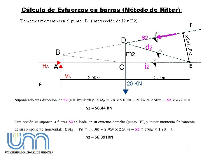 Cálculo de Esfuerzos en barras (Método de Ritter): Tomemos momentos en el punto “E”