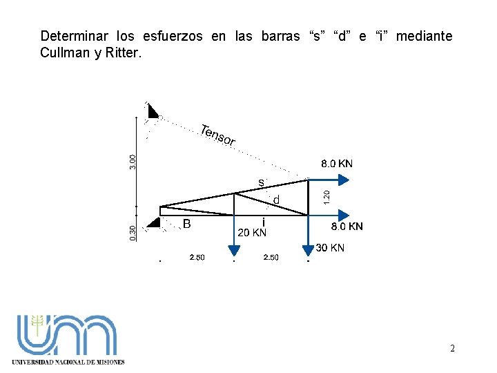 Determinar los esfuerzos en las barras “s” “d” e “i” mediante Cullman y Ritter.