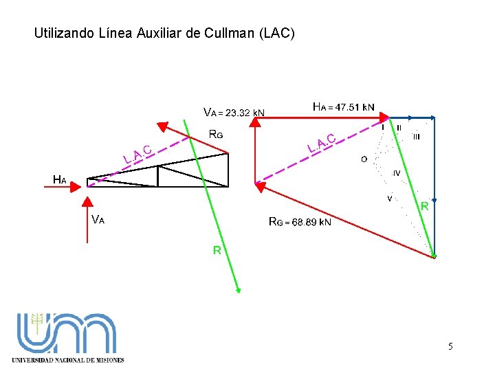 Utilizando Línea Auxiliar de Cullman (LAC) 5 