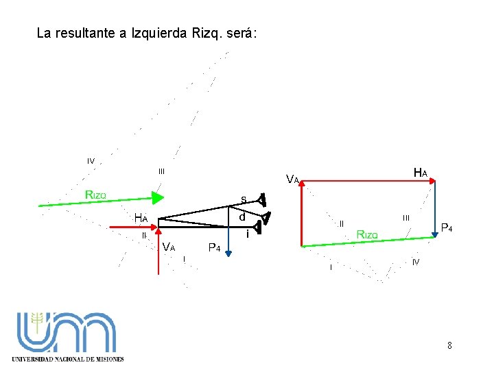 La resultante a Izquierda Rizq. será: 8 