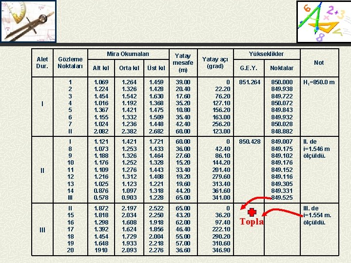 Mira Okumaları Alet Dur. Gözleme Noktaları Alt kıl Orta kıl Üst kıl Yatay mesafe