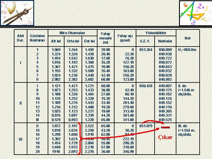 Mira Okumaları Alet Dur. Gözleme Noktaları Alt kıl Orta kıl Üst kıl Yatay mesafe