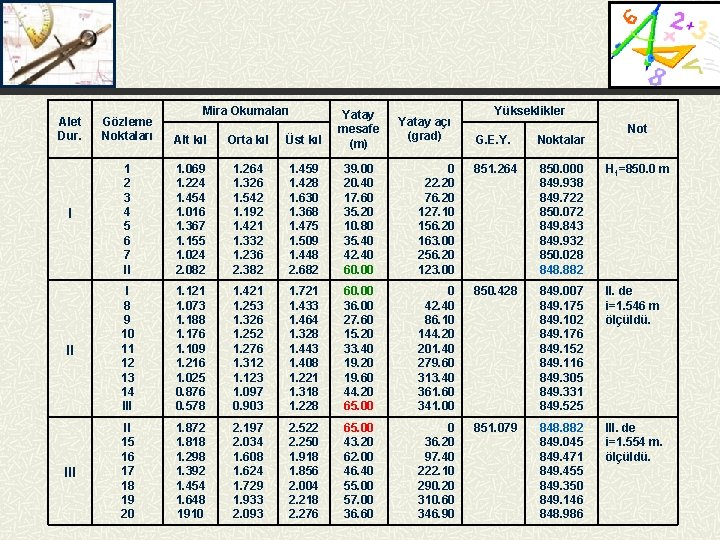 Mira Okumaları Alet Dur. Gözleme Noktaları Alt kıl Orta kıl Üst kıl Yatay mesafe