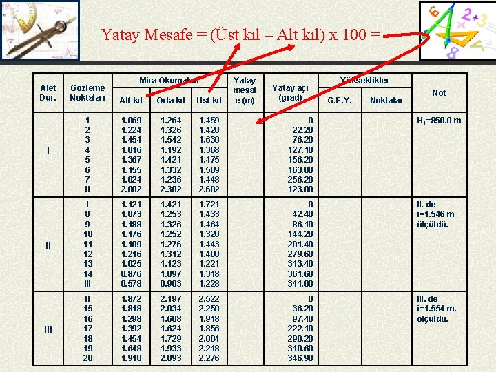 Yatay Mesafe = (Üst kıl – Alt kıl) x 100 = Mira Okumaları Yatay