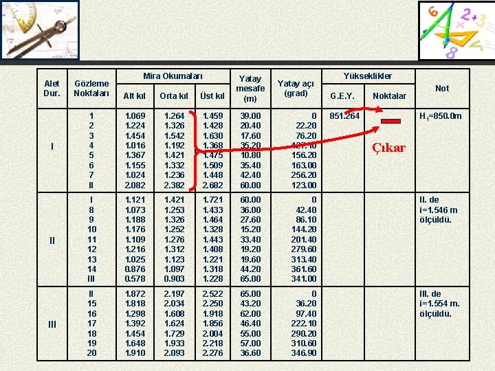 Mira Okumaları Yükseklikler Alet Dur. Gözleme Noktaları Alt kıl Orta kıl Üst kıl Yatay