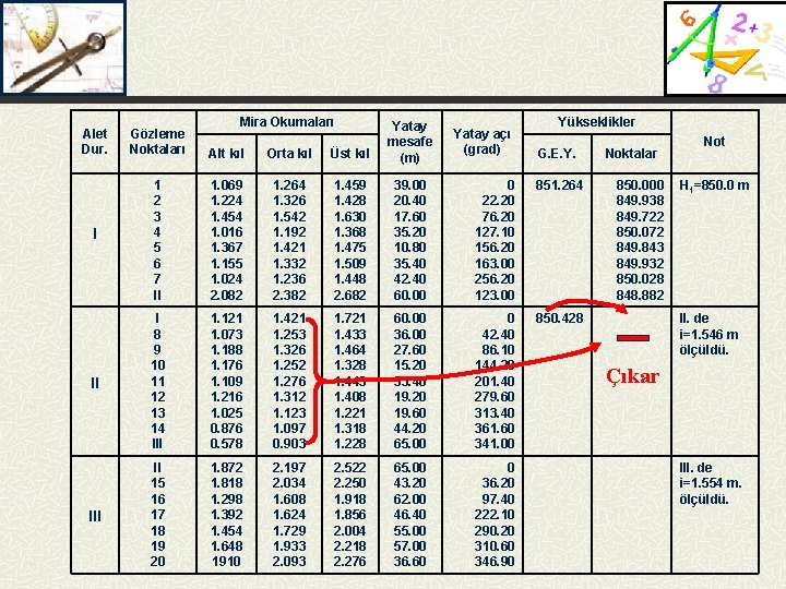 Mira Okumaları Yükseklikler Alet Dur. Gözleme Noktaları Alt kıl Orta kıl Üst kıl Yatay