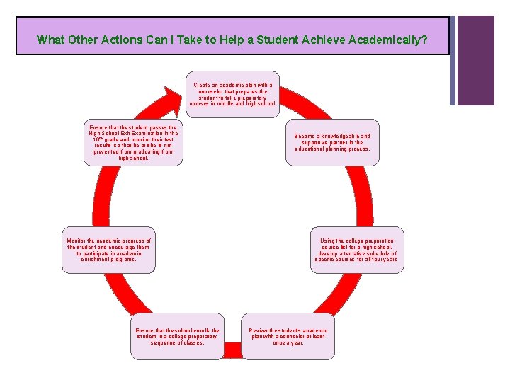 What Other Actions Can I Take to Help a Student Achieve Academically? Create an What Other Actions Can I Take to Help a Student Achieve Academically? Create an