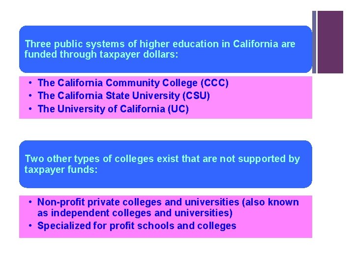 Three public systems of higher education in California are funded through taxpayer dollars: • Three public systems of higher education in California are funded through taxpayer dollars: •